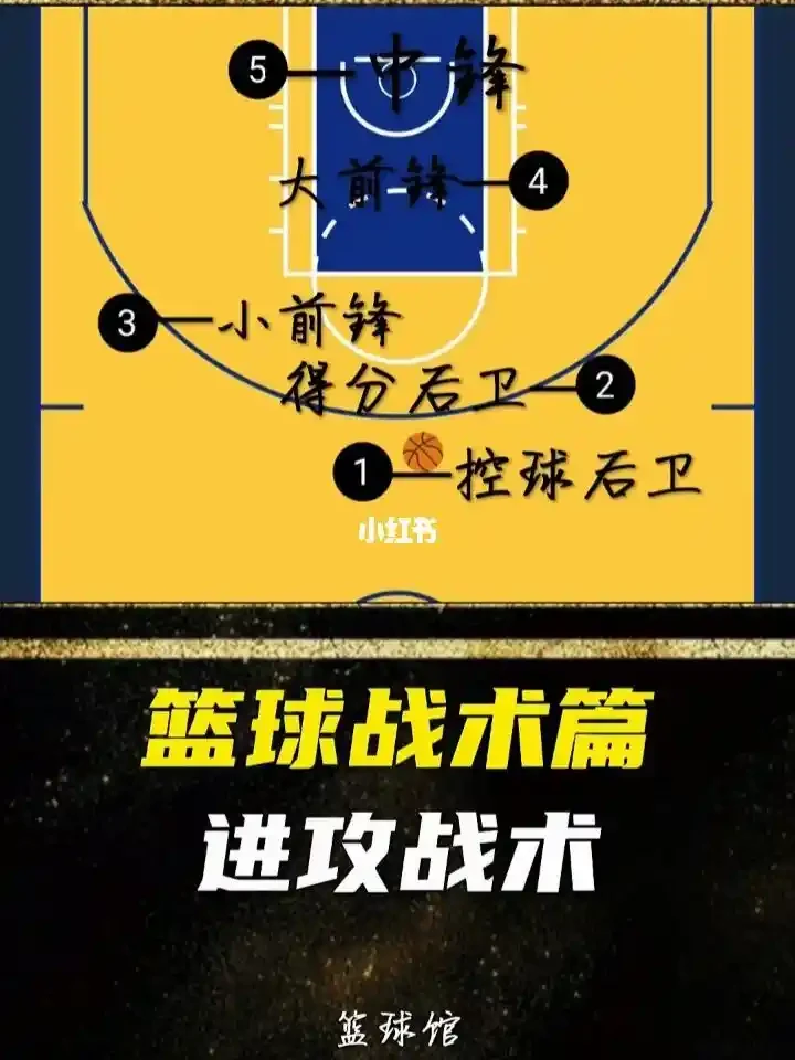 为什么心理条件对篮球运动员的成长很重要_1